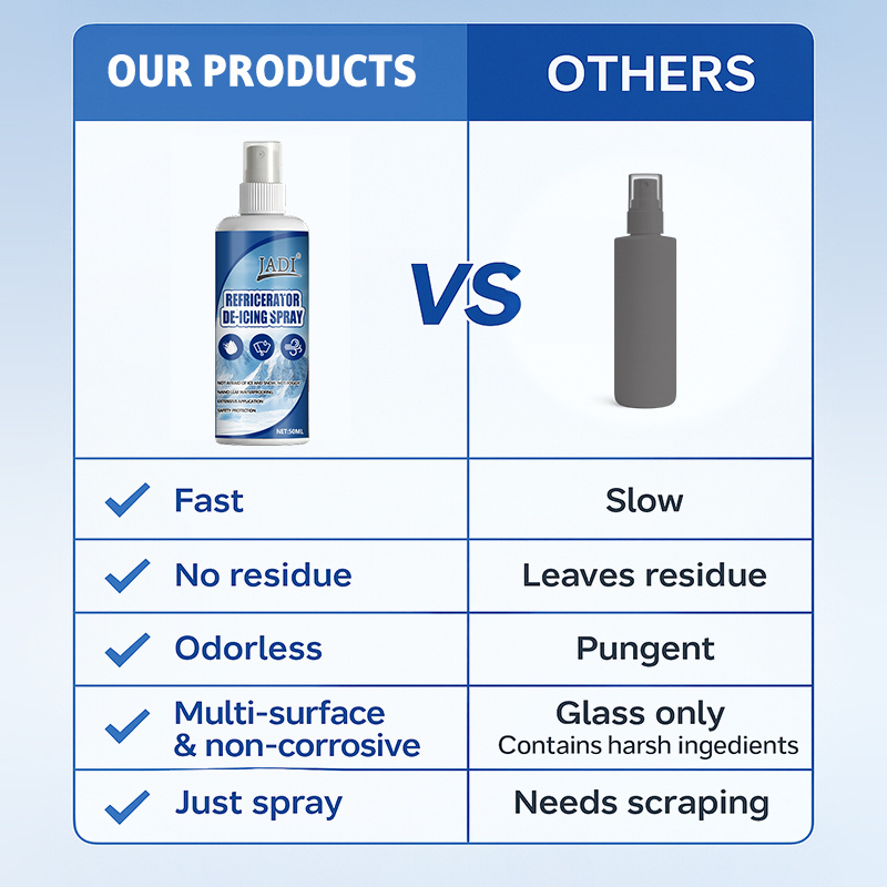 Fridge Defrost Spray, melt ice - огляд і ціна Pipe Freeze Spray